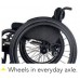 Triride Rear Wheel Extension